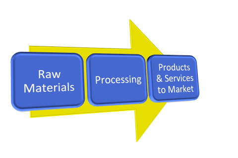 What is Lens Shifting and How Can it Help You Shape Your Innovation ...