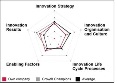 How to Deal with Innovation Management When You Are Small ...