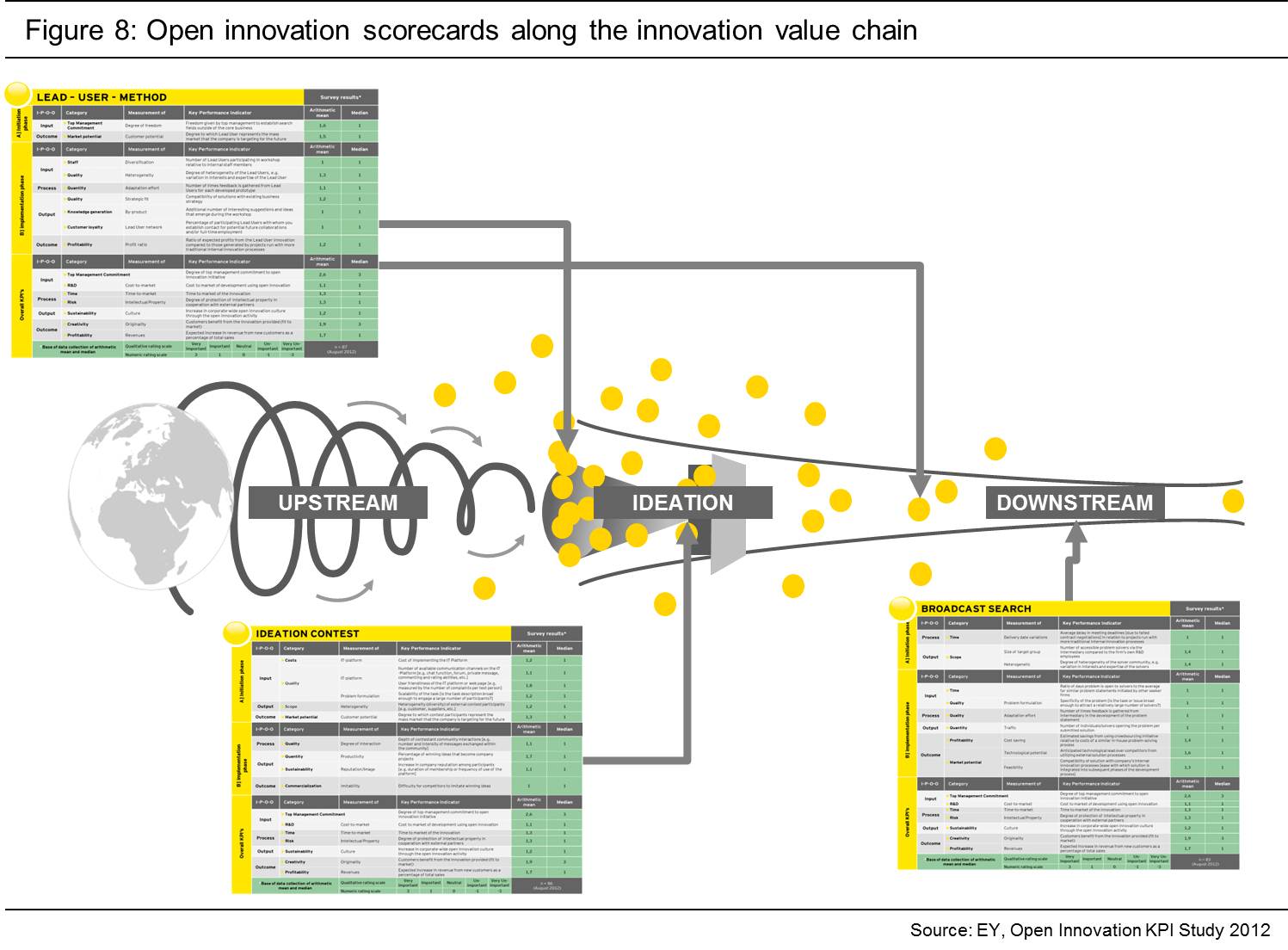 Measuring Open Innovation A Metrics Based Management Toolkit For Successful Innovation Teams Part 2 Innovationmanagement