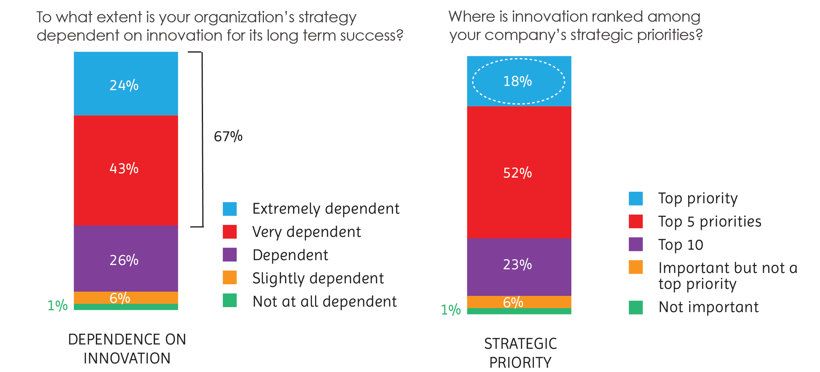 Source: “Why “Low Risk” Innovation Is Costly” By Wouter Koetzier and Adi Alon Copyright © 2013 Accenture