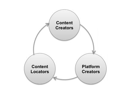 Market Mapping for Sustainable Growth - InnovationManagement