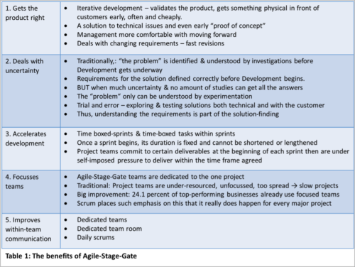 Integrating Agile with Stage-Gate® - How New Agile-Scrum Methods Lead ...