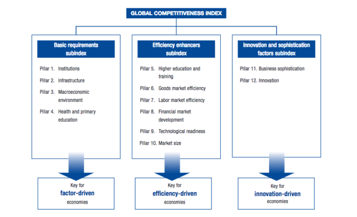 The Global Competitiveness Report 2016–2017 - InnovationManagement