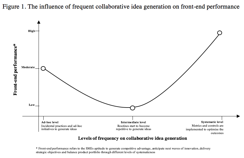 figure1-influence-frequent-collaborative-idea-generation