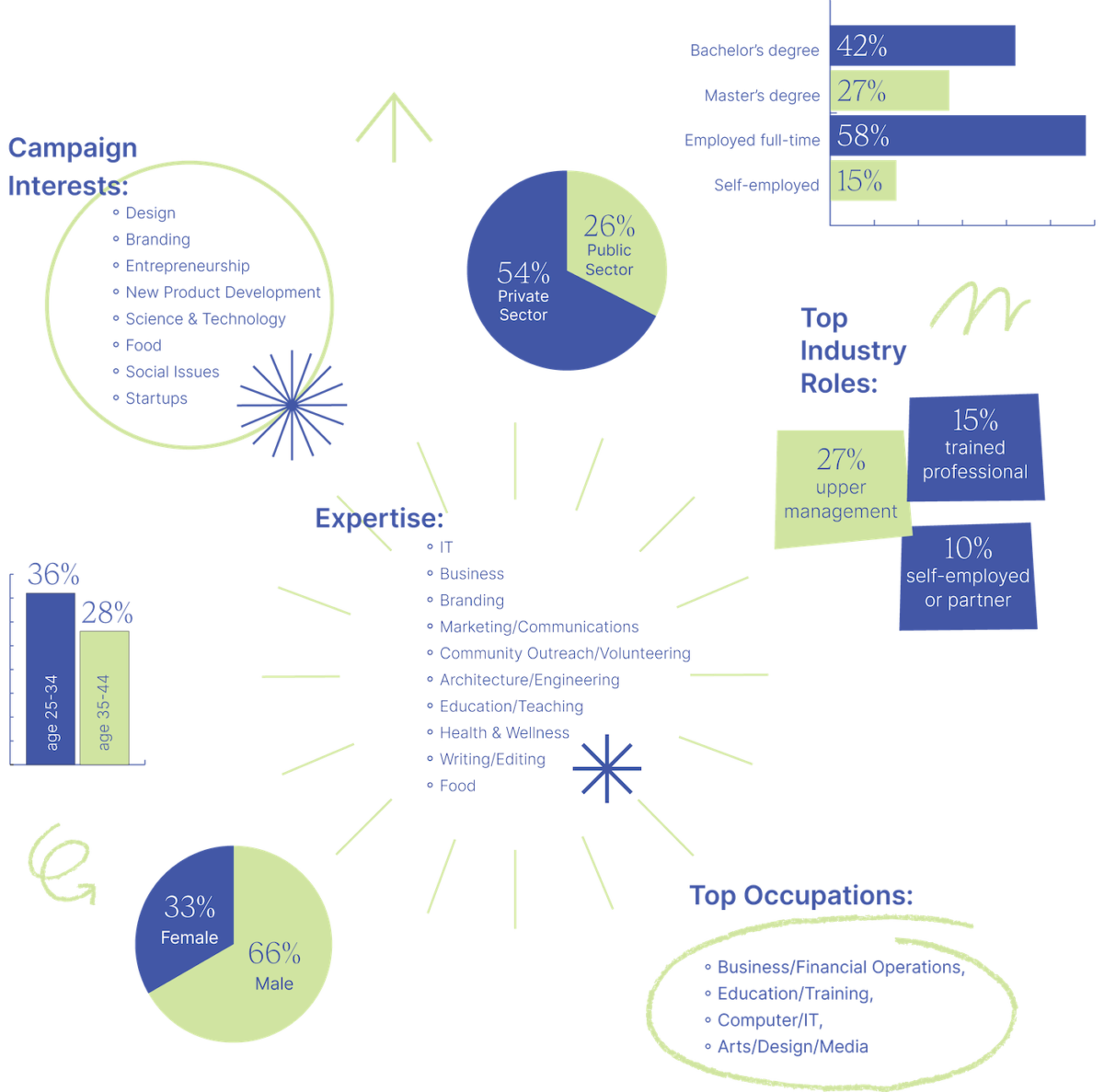 IdeaScale Crowd - InnovationManagement