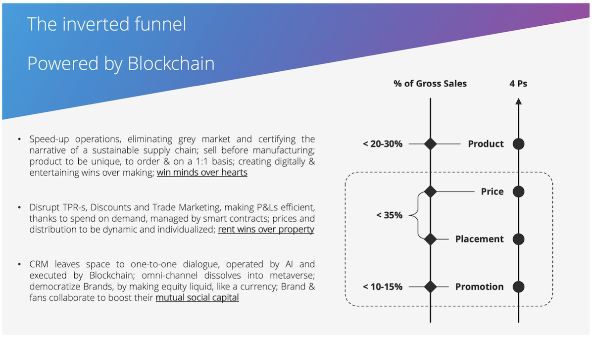 The inverted funnel powered by blockchain - Innovation Management